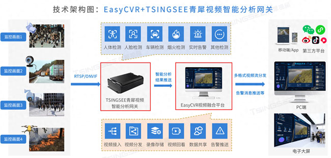 合肥楼宇可视化系统